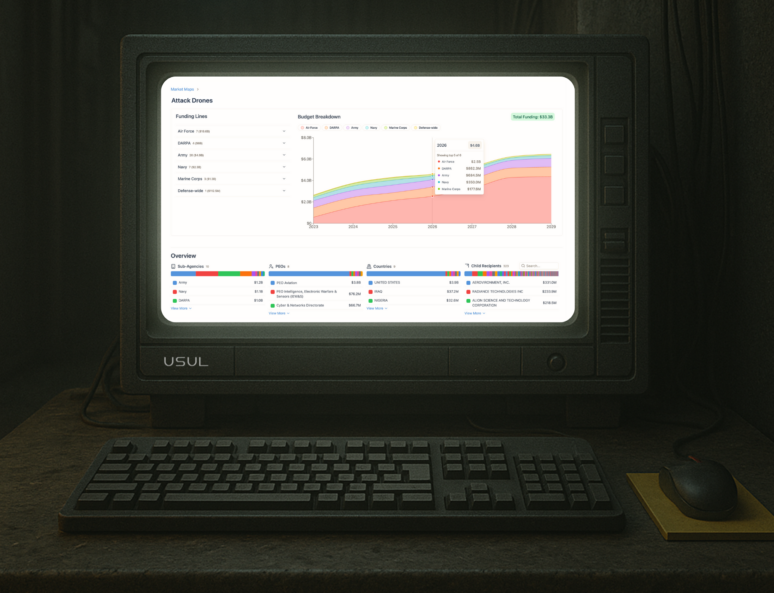 Exclusive: Usul Raises $3.3M to Help Companies Win Defense Contracts