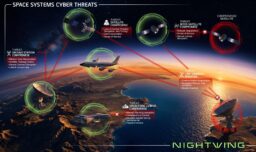 Contested Space: Building Cyber Resilience for a New Space Domain      
